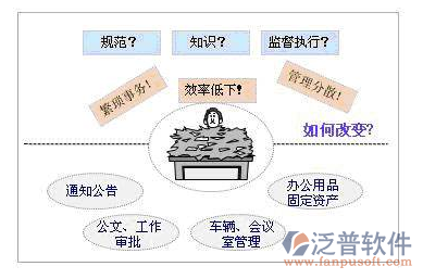 通信行業(yè)管理系統(tǒng)