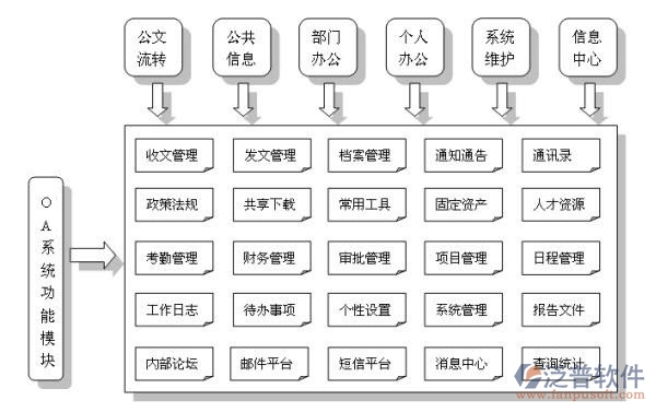 建設(shè)辦公管理系統(tǒng)