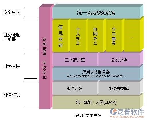 做oa辦公系統(tǒng)的公司