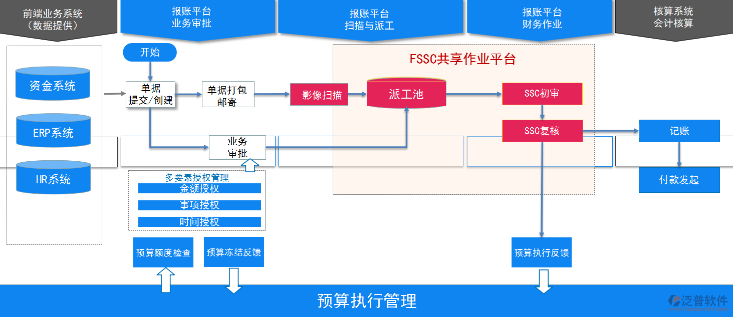 出納OA辦公系統(tǒng).png