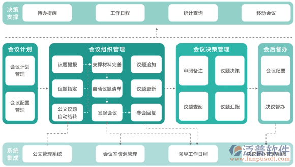 會(huì)議管理辦公系統(tǒng).png