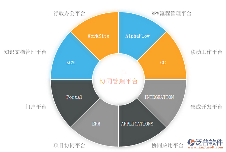 最好用的辦公app.png