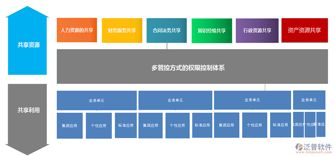 集團(tuán)OA系統(tǒng)管控點(diǎn).png