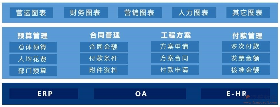 oa辦公系統(tǒng)項目