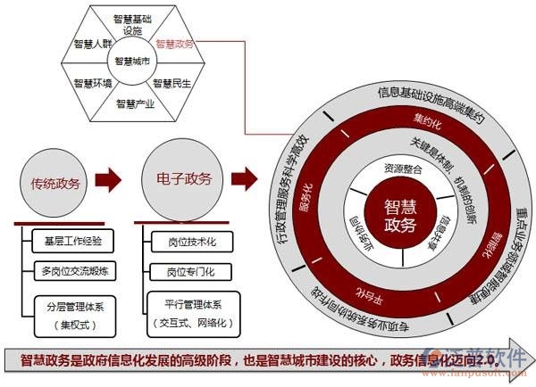 政府移動(dòng)oa