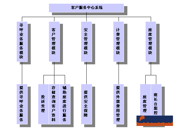 服務(wù)行業(yè)oa系統(tǒng)