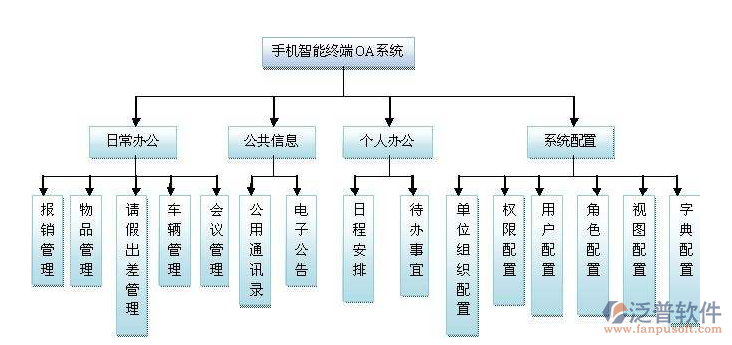 手機(jī)移動(dòng)OA系統(tǒng)介紹.png