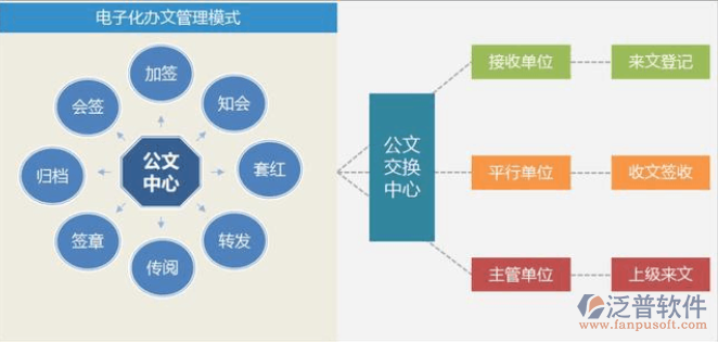 移動辦公系統(tǒng)架構.png