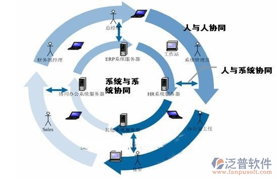 協(xié)同辦公系統(tǒng)時間怎么辦