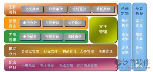 中小學(xué)辦公管理系統(tǒng)