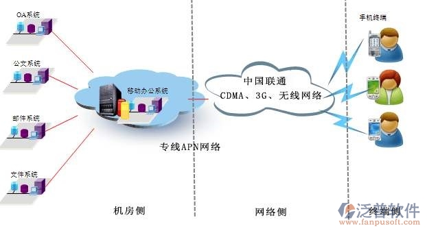 辦公軟件的學習視頻