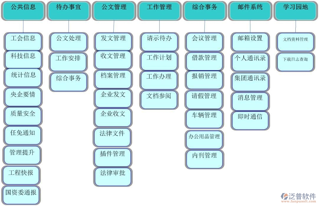 企業(yè)通信管理系統(tǒng)