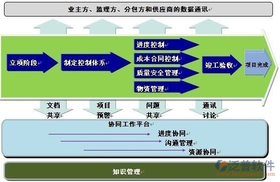 協(xié)同辦公系統(tǒng)業(yè)務(wù)模塊