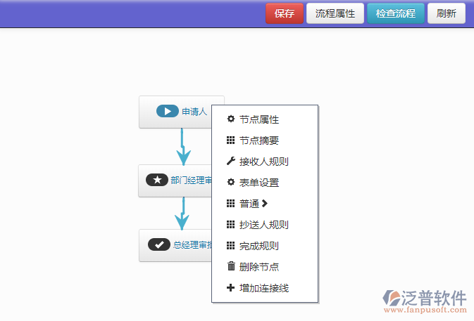 OA系統(tǒng)流程設計.png