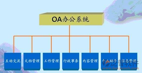 企業(yè)oa系統(tǒng)功能介紹.png