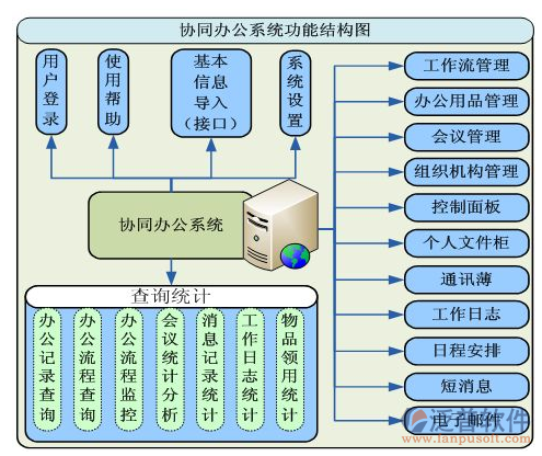 廣告公司辦公軟件