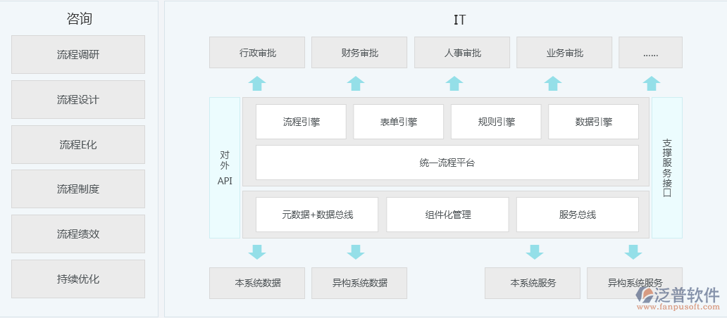 oa系統(tǒng)流程設(shè)計(jì).png