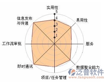 規(guī)劃設(shè)計院辦公系統(tǒng)