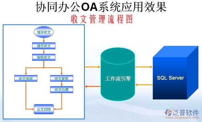 機關(guān)協(xié)同辦公系統(tǒng)公文管理