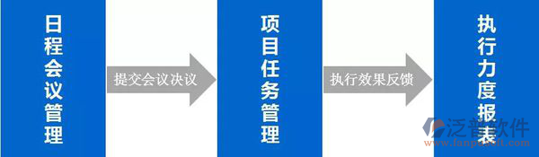 會(huì)議OA辦公管理系統(tǒng).png