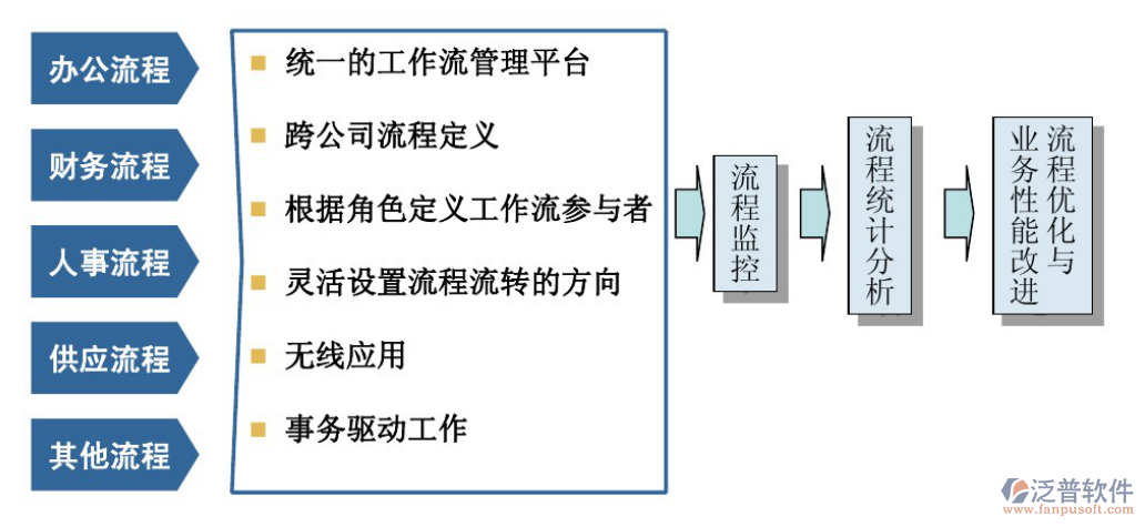 oa辦公的優(yōu)勢(shì)