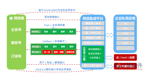 手機(jī)版oa辦公系統(tǒng).png