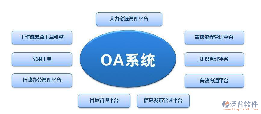 OA系統(tǒng)功能.png