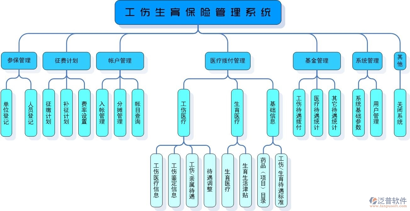 保險公司oa