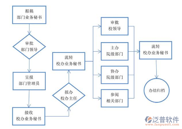 教育機(jī)構(gòu)oa系統(tǒng)