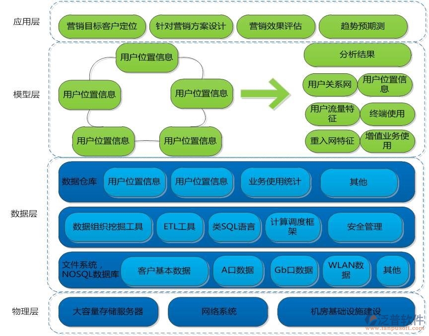 商業(yè)服務(wù)行業(yè)OA軟件系統(tǒng)