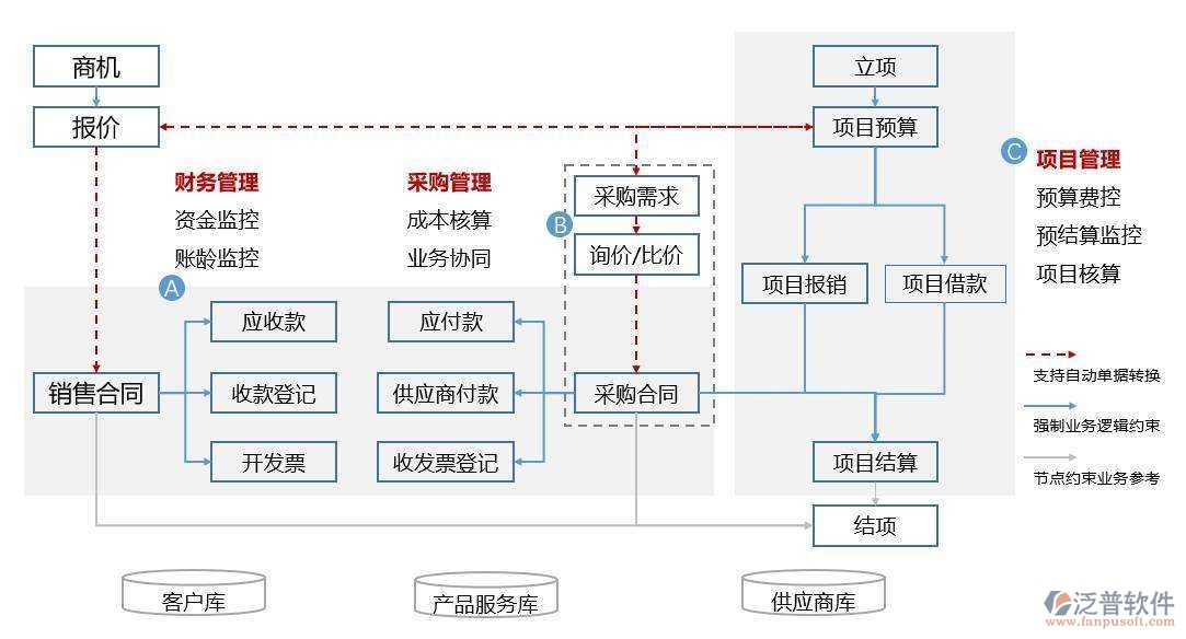 商貿(mào)公司辦公軟件