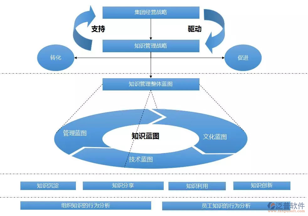 OA知識管理軟件.png