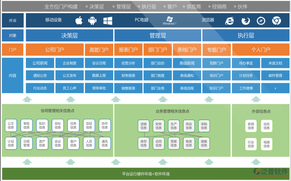 OA協(xié)同管理系統(tǒng)門(mén)戶(hù)功能.png