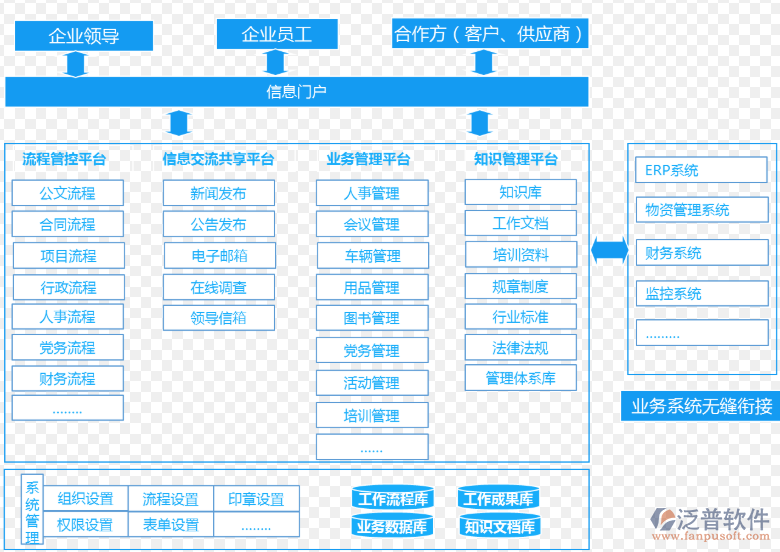 OA辦公管理協(xié)作管理.png