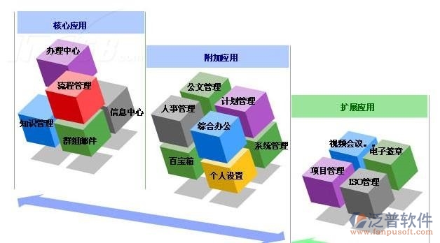 協(xié)同辦公會(huì)議系統(tǒng)