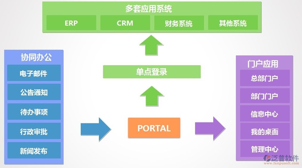 協(xié)同辦公系統(tǒng)為什么打不開