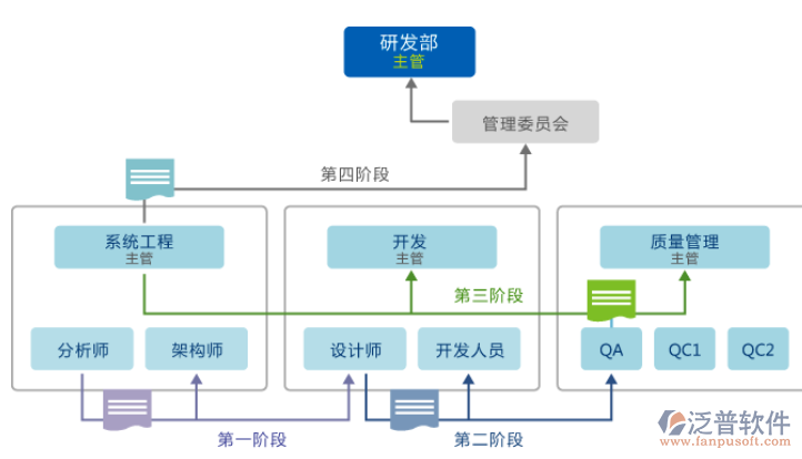 內(nèi)部OA辦公系統(tǒng)流程設計.png