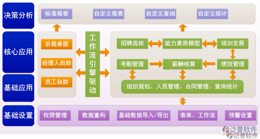 oa破解版下載