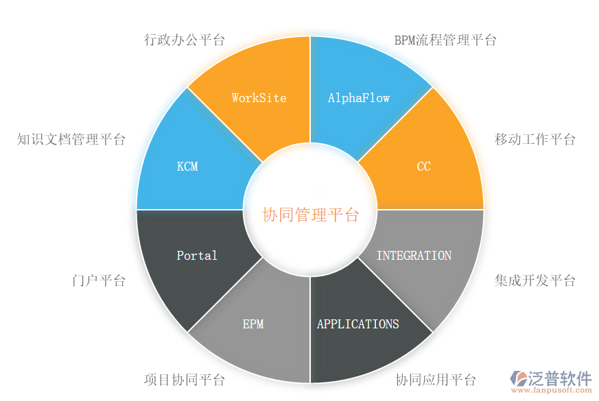 oa辦公系統(tǒng)市場報告