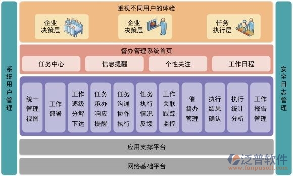 設(shè)計公司oa系統(tǒng)