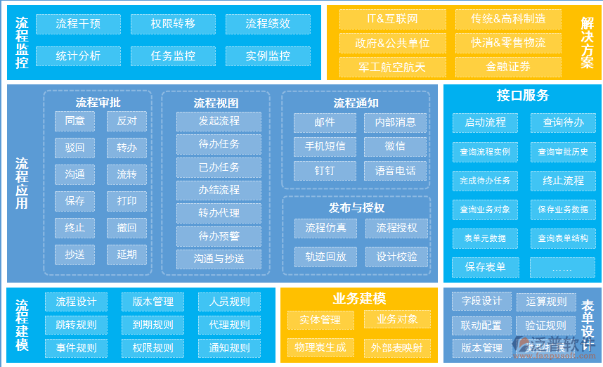 手機(jī)oa技術(shù).png