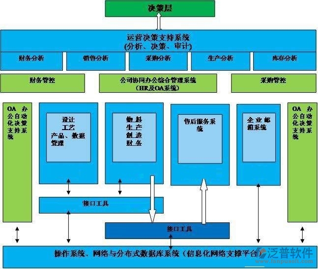 oa設(shè)計公司