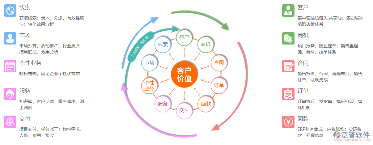 oa客戶關系管理軟件系統(tǒng).png