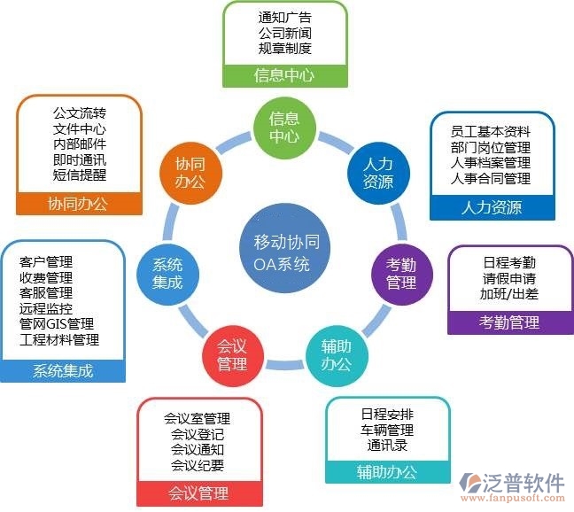 oa辦公系統(tǒng)市場分析報告