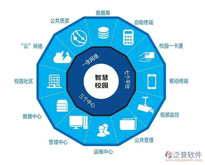 智能oa網(wǎng)絡辦公系統(tǒng)方案