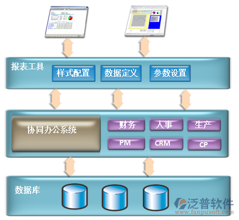 OA統(tǒng)計(jì)報(bào)表管理軟件系統(tǒng).png