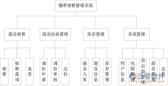 煙草OA