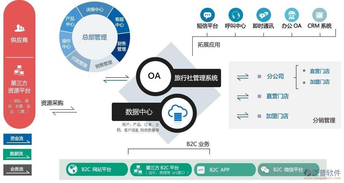 旅行社企業(yè)OA系統(tǒng)