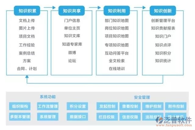 煤礦oa辦公系統(tǒng)