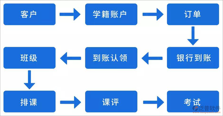 oa辦公系統(tǒng)培訓(xùn)計(jì)劃.png